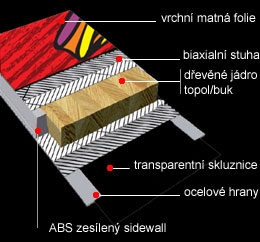 struktura lyze